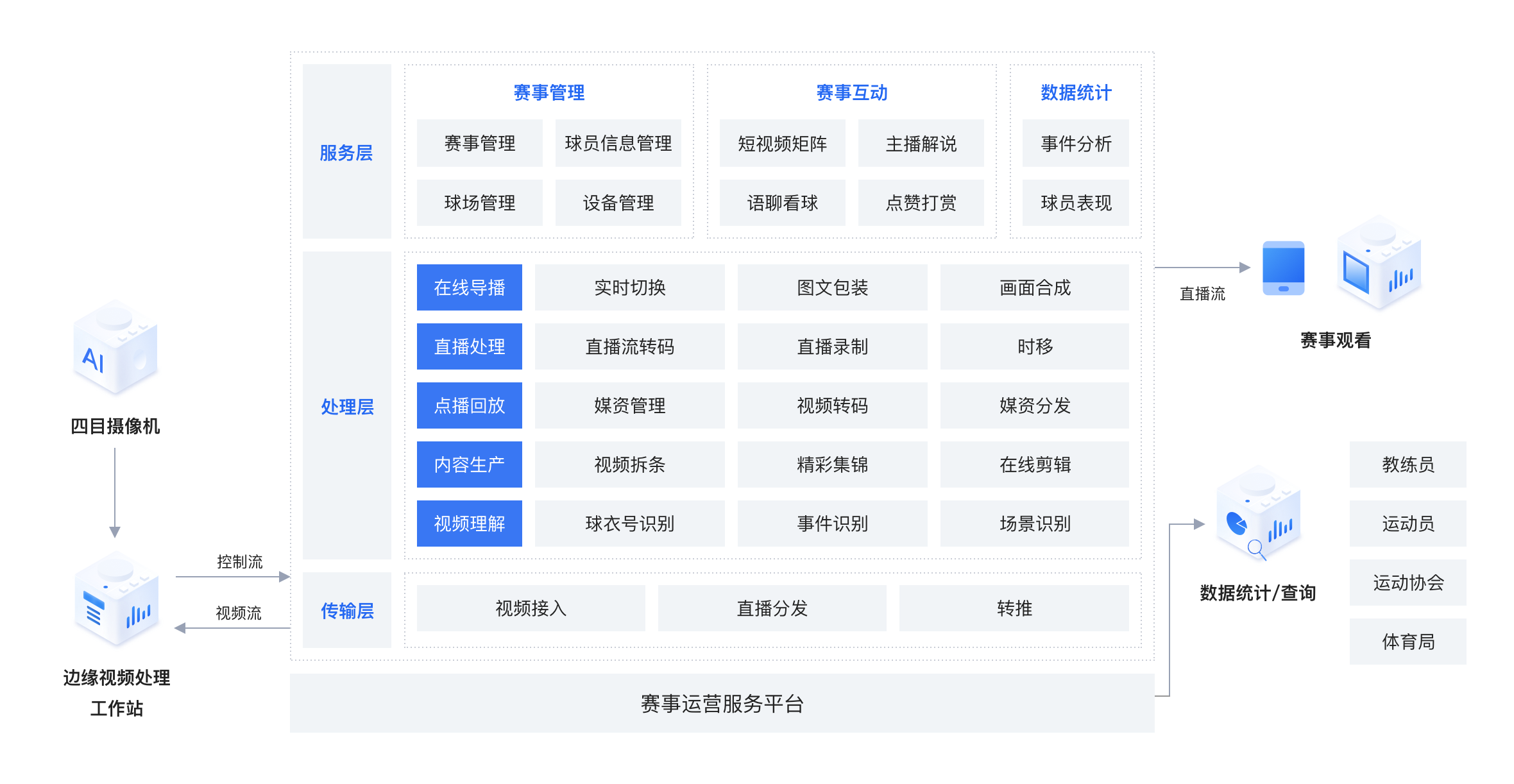产品架构图